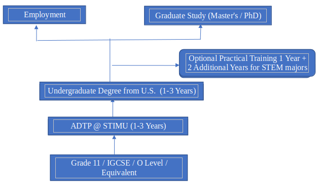 Scholarship Benefits